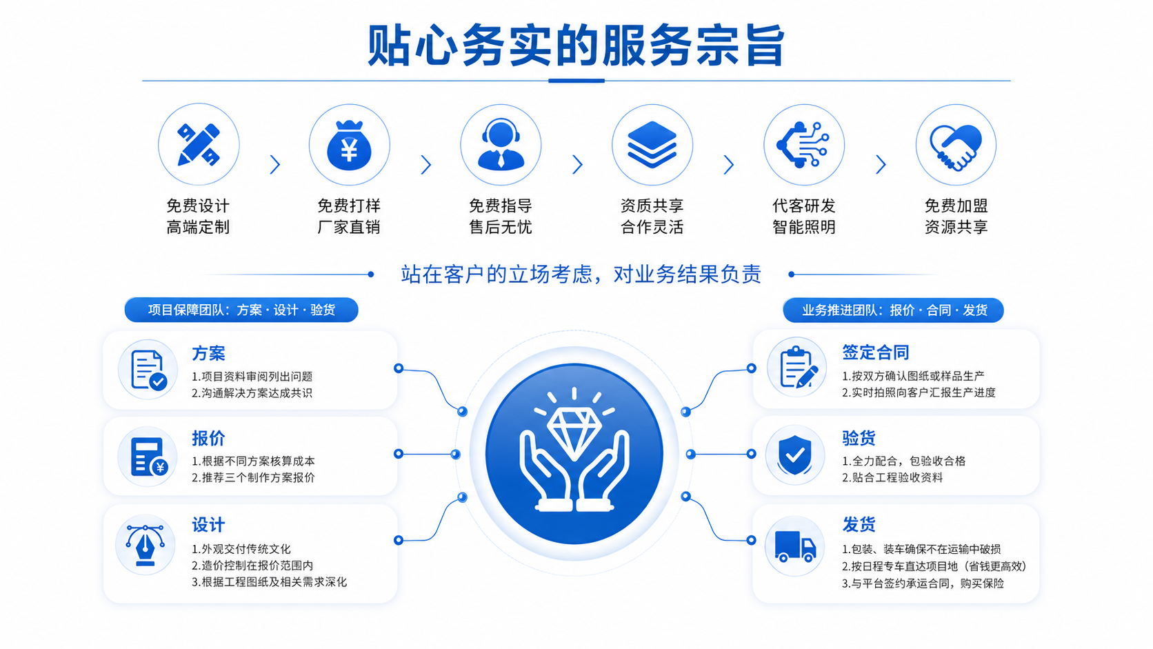 服务宗旨.png