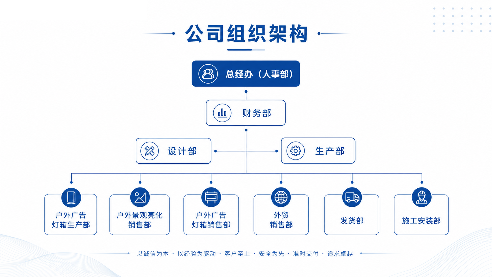 组织架构.png